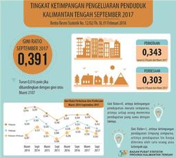 Gini Ratio Of Kalimantan Tengah, September 2017 Was 0.327