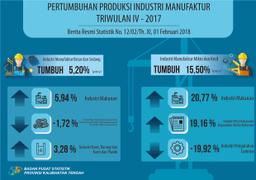 Produksi Industri Manufaktur Besar Dan Sedang Tw IV 2017 Naik 5,20 Persen Dan Industri Manufaktur Mikro Dan Kecil Naik 15,20 Persen