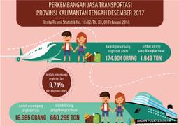 In January 2018, Number Of Sea Transportation Passengers Only 8,26 Percent Of Air Transport Passengers